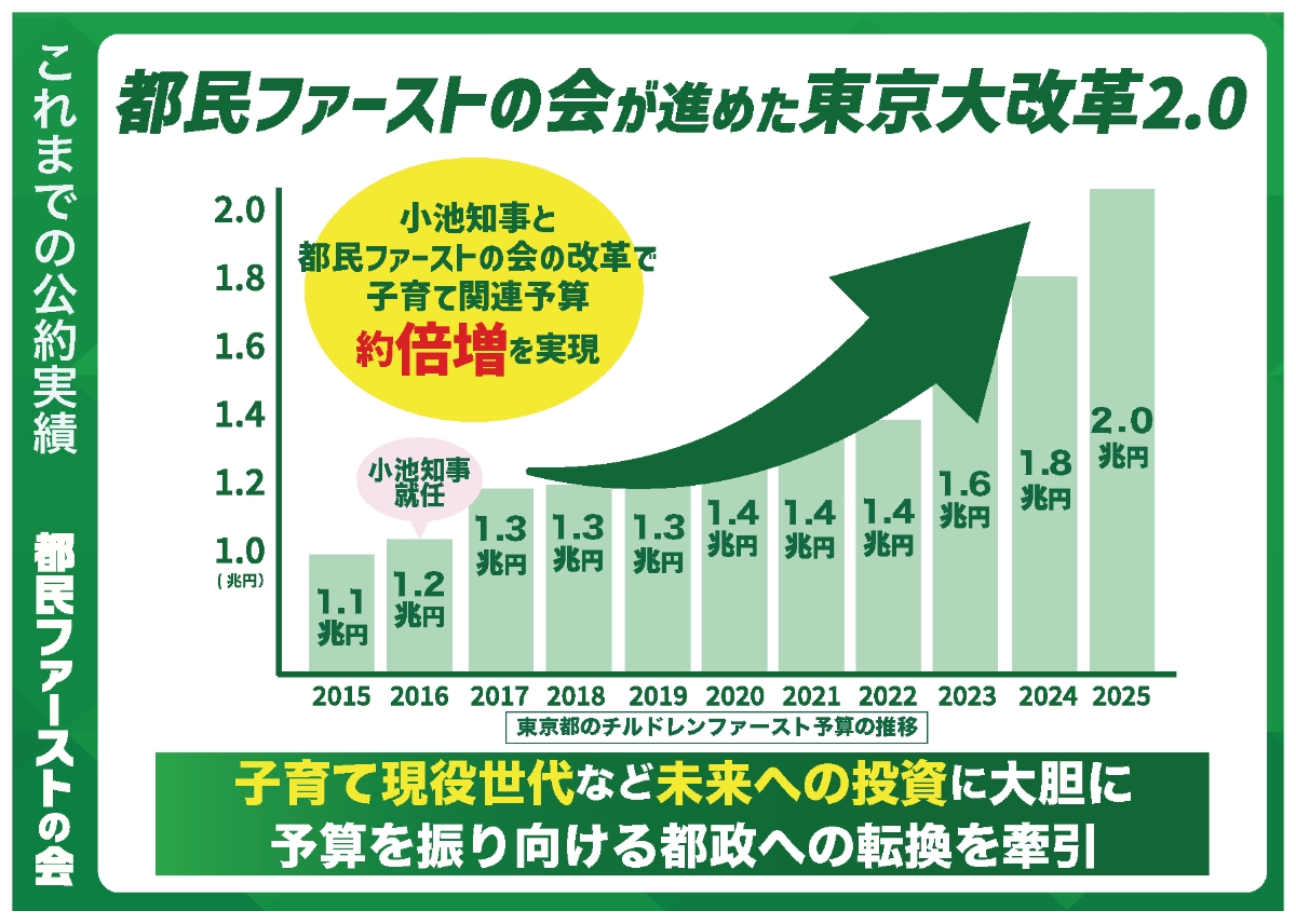 これまでの公約実績
