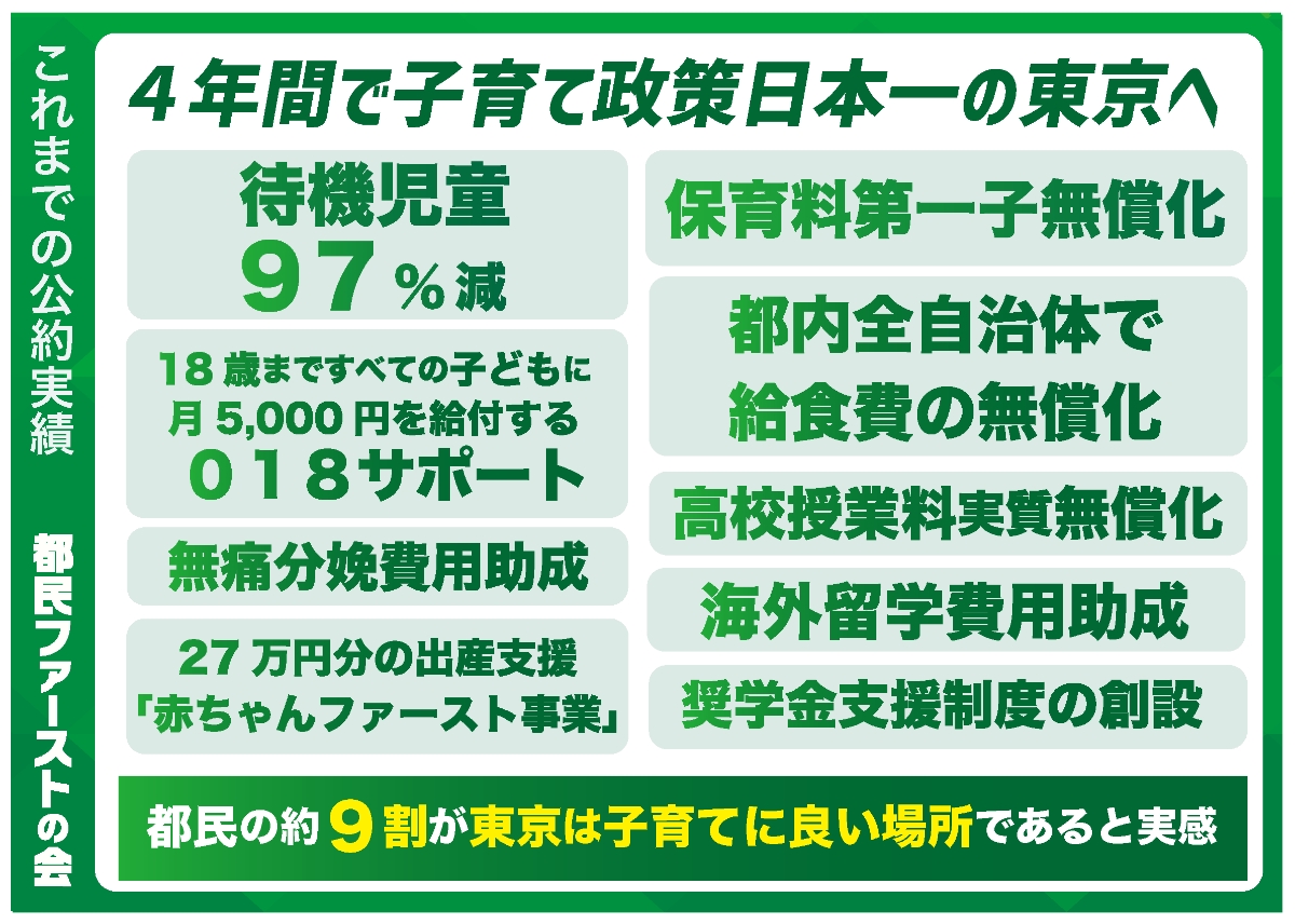 これまでの公約実績