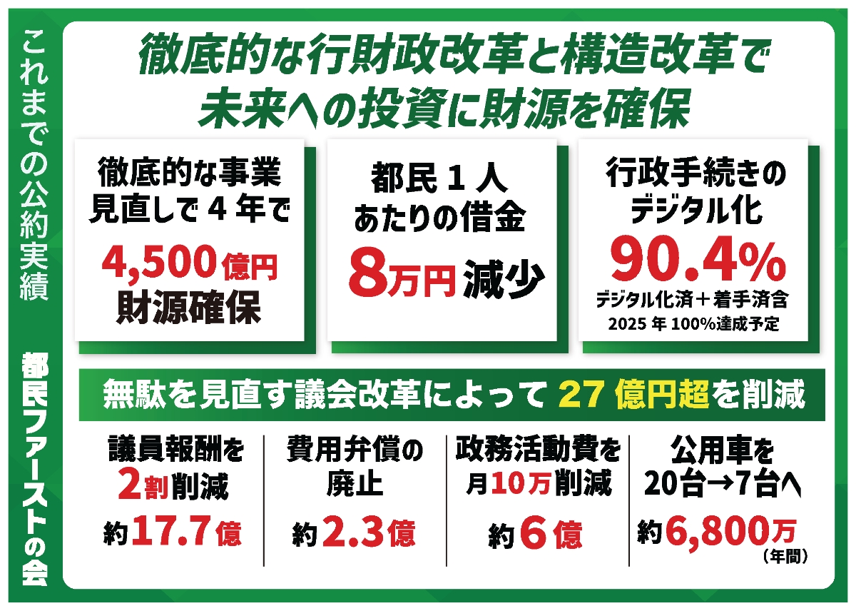 これまでの公約実績